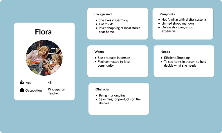 Persona: Flora, 45, kindergarten teacher — background, pain points, wants, needs, and obstacles