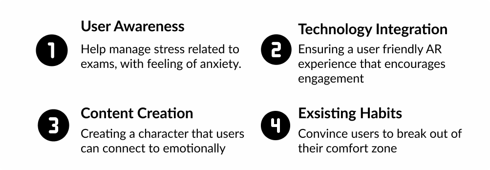 Four challenges: user awareness, technology integration, content creation, and existing habits